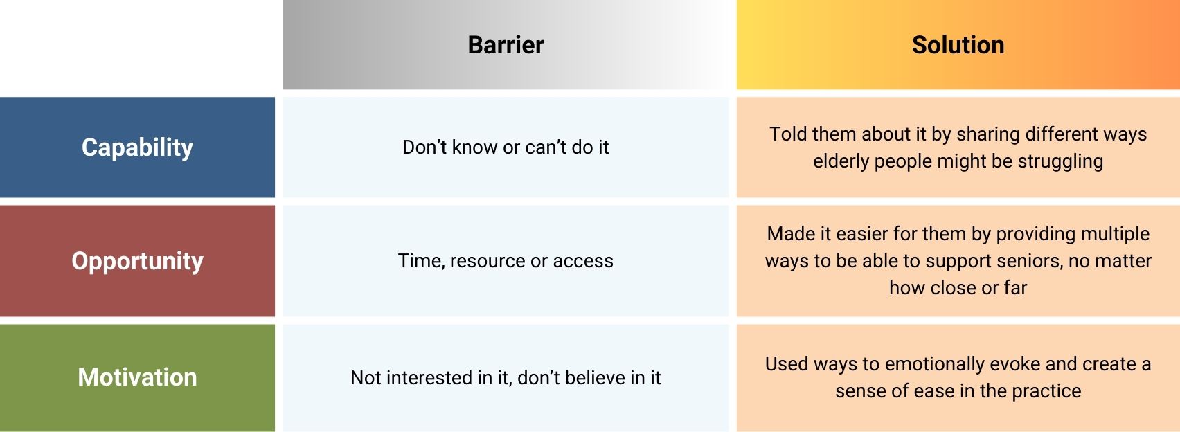 Webinar Insight to Impact 1 1