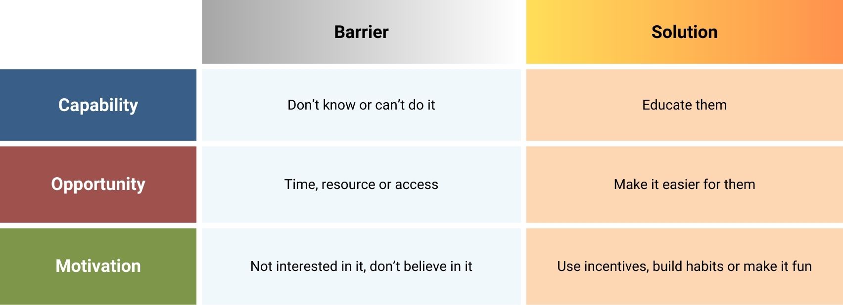 Webinar Insight to Impact