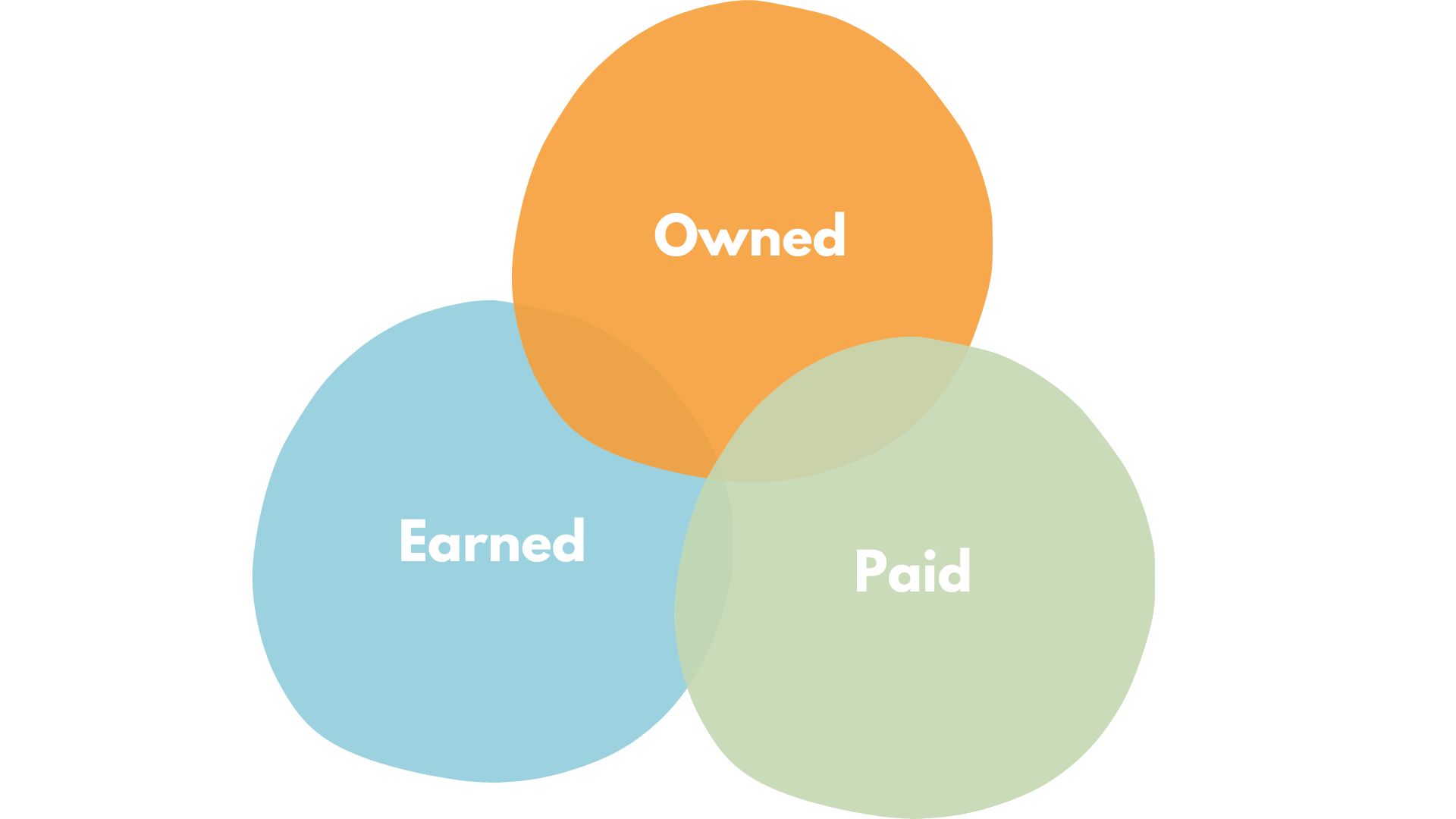 Webinar Reach to Results 2