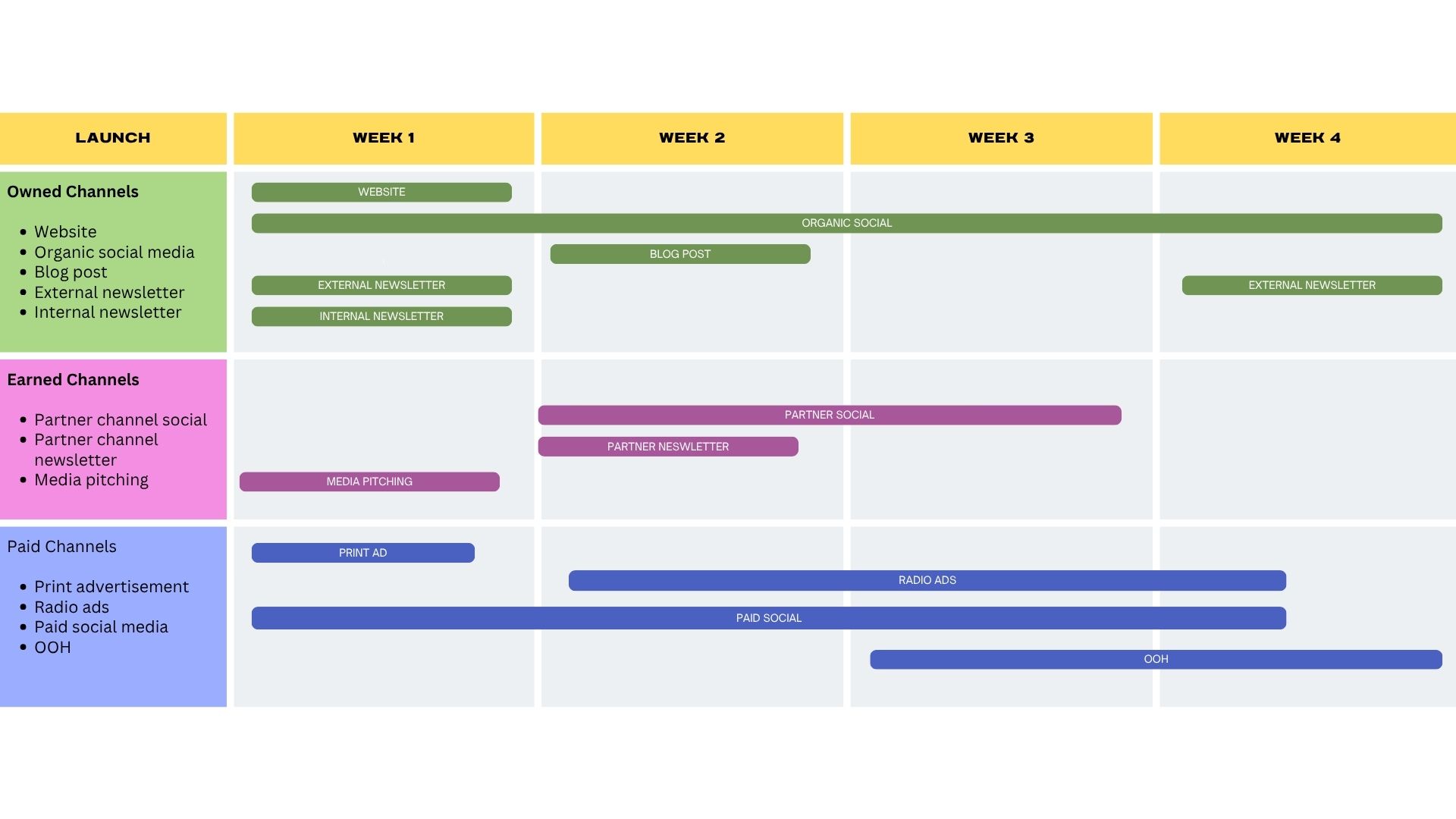 Webinar Reach to Results 6